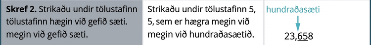 Í næstu línu stendur í fyrsta reit: „Skref 2. Undirstrikið tölustafinn hægra megin við tilgreint sætisgildi.“ Í öðrum reit stendur: „Undirstrikið 5, sem er hægra megin við hundraðasætið.“ Í þriðja reit er talan 23,658 aftur og sama ör bendir á tölustafinn 6 og merkir hann sem hundraðasætið. Tölustafurinn 5 er einnig undirstrikaður í þessum reit.