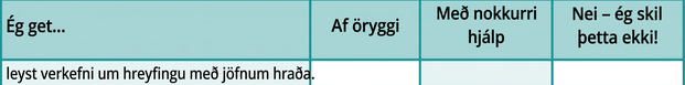 Tafla með tveimur röðum og fjórum dálkum. Í fyrstu röðinni stendur „Ég get…“, „Örugglega“, „Með nokkurri hjálp“ og „Nei — ég skil þetta ekki!“ Í annarri röðinni stendur „leyst verkefni um hreyfingu með jöfnum hraða“ og aðrir reitir eru auðir svo nemendur geti fyllt þá út.