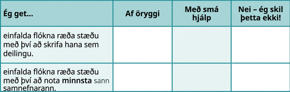 Myndin sýnir töflu með fjórum dálkum og þremur línum. Fyrsta línan er fyrirsagnarlína. Fyrirsagnirnar eru „Ég get…“, „Af öryggi“, „Með nokkurri hjálp“ og „Nei – ég skil þetta ekki!“. Í fyrsta dálki stendur „einfaldað flókna ræða stæðu með því að rita hana sem deilingu“ og „einfaldað flókna ræða stæðu með MSN“. Aðrir reitir eru auðir.
