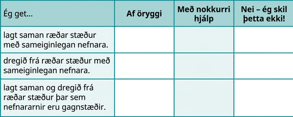 Myndin hér að ofan sýnir töflu með fjórum dálkum og fjórum línum. Fyrsta línan er fyrirsagnarlína. Fyrsta fyrirsögnin er „Ég get…“, önnur „Af öryggi“, þriðja „Með nokkurri hjálp“ og sú fjórða „Nei – ég skil þetta ekki!“. Í fyrsta dálki undir „Ég get…“ stendur í næstu línu „lagt saman ræðar stæður með sameiginlegan nefnara“, í næstu línu „dregið frá ræðar stæður með sameiginlegan nefnara“, í línunni þar á eftir „lagt saman og dregið frá ræðar stæður þar sem nefnararnir eru móttölur hvor annars“ og í síðustu línunni „Hvað segir þessi gátlisti um tök ykkar á efni hlutans? Hvaða skref ætlið þið að taka til að bæta ykkur?“ Hinir dálkarnir eru auðir.