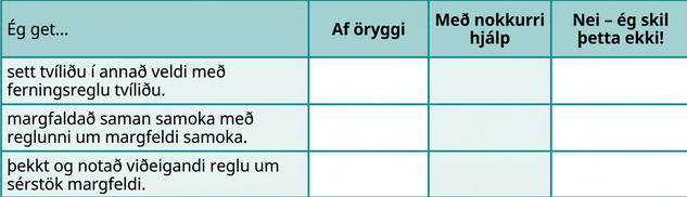 Þetta er tafla með fjórum röðum og fjórum dálkum. Í fyrstu röðinni, sem er fyrirsagnarröð, stendur frá vinstri til hægri: „Ég get …“, „Örugglega“, „Með nokkurri hjálp“ og „Nei, ég skil þetta ekki!“ Í fyrsta dálkinum undir „Ég get …“ stendur: „fundið ferning tvíliðar með ferningsreglu tvíliða“, „margfaldað samoka með reglunni um margfeldi samoka“ og „þekkt og notað viðeigandi reglu um sérstök margfeldi“. Aðrir reitir eru auðir.