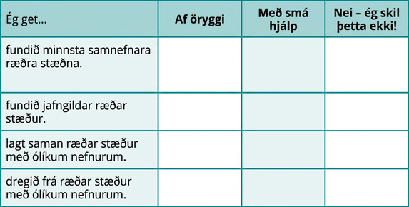 Taflan hefur fimm línur og fjóra dálka. Fyrirsagnir efstu línunnar eru frá vinstri: „Ég get…“, „Af öryggi“, „Með nokkurri hjálp“ og „Nei – ég skil þetta ekki!“. Í fyrsta dálki fyrir neðan stendur: „fundið minnsta samnefnara ræðra stæðna“, „fundið jafngildar ræðar stæður“, „lagt saman ræðar stæður með ólíkum nefnurum“ og „dregið frá ræðar stæður með ólíkum nefnurum“. Aðrir reitir eru auðir.