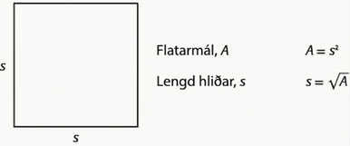 Myndin sýnir ferning þar sem tvær hliðar eru merktar s. Á myndinni stendur einnig „Flatarmál, A“, „A er jafnt og s í öðru veldi“, „Hliðarlengd, s“ og „s er jafnt og ferningsrótin af A“.