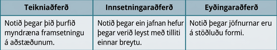 Taflan hefur tvær raðir og þrjá dálka. Dálkarnir eru merktir „Grafísk aðferð“, „Innsetningaraðferð“ og „Eyðingaraðferð“. Undir „Grafísk aðferð“ stendur: „Notið þegar þið þurfið myndræna framsetningu aðstæðnanna.“ Undir „Innsetningaraðferð“ stendur: „Notið þegar önnur jafnan er þegar leyst fyrir aðra breytuna.“ Undir „Eyðingaraðferð“ stendur: „Notið þegar jöfnurnar eru á staðalformi.“