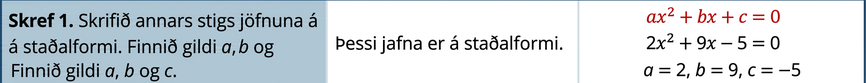 Myndin sýnir skrefin við að leysa annars stigs jöfnuna tveir x í öðru veldi plús níu x mínus fimm jafnt núlli. Fyrsta skrefið er að rita jöfnuna á staðalformi og finna gildi a, b og c. Jafnan er þegar á staðalformi. Gildi a er tveir, gildi b er níu og gildi c er mínus fimm.