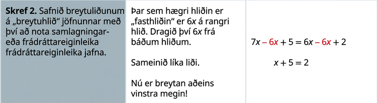 Í annarri línu töflunnar stendur í fyrsta reitnum: „Skref 2. Færið breytuliðina á breytuhlið jöfnunnar með samlagningar- eða frádráttarreglu jafnaðar.“ Í öðrum reitnum stendur: „Þar sem hægri hliðin er fastahlið er 6x á röngum stað, svo dragið 6x frá báðum hliðum. Sameinið samkynja liði. Nú er breytan aðeins vinstra megin!“ Í þriðja reitnum er upphaflega jafnan þar sem 6x er dregið frá báðum hliðum: 7x mínus 6x plús 5 er jafnt og 6x mínus 6x plús 2. „Mínus 6x“ er rauðlitað á báðum hliðum. Fyrir neðan er sama jafna eftir að samkynja liðir hafa verið sameinaðir: x plús 5 er jafnt og 2.