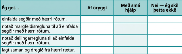 Taflan hefur fjóra dálka og fimm raðir. Fyrsta röðin merkir dálkana „Ég get …“, „Örugglega“, „Með nokkurri hjálp“ og „Nei – ég skil þetta ekki!“ Undir „Ég get …“ stendur „einfaldað stæður með hærri rótum“, „notað margfeldisregluna til að einfalda stæður með hærri rótum“, „notað kvótaregluna til að einfalda stæður með hærri rótum“ og „lagt saman og dregið frá hærri rætur“. Aðrir reitir töflunnar eru auðir.