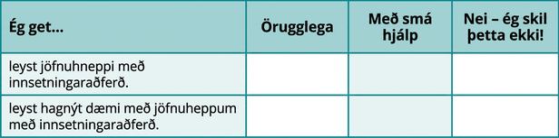 Myndin sýnir töflu með þremur röðum og fjórum dálkum. Dálkarnir eru merktir „Ég get…“, „Örugglega“, „Með nokkurri hjálp“ og „Nei – ég skil þetta ekki“. Aðeins dálkurinn „Ég get…“ hefur texta í reitunum fyrir neðan. Þar stendur: „leyst jöfnuhneppi með innsetningaraðferð“ og „leyst hagnýt verkefni um jöfnuhneppi með innsetningaraðferð“.
