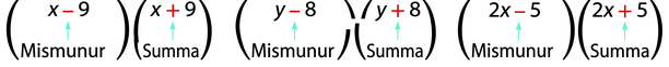 Myndin sýnir þrjú margfeldi. Fyrst er x mínus 9, innan sviga, margfaldað með x plús 9, innan sviga. Undir x mínus 9 stendur orðið „mismunur“. Undir x plús 9 stendur orðið „summa“. Næst er y mínus 8, innan sviga, margfaldað með y plús 8, innan sviga. Undir y mínus 8 stendur „mismunur“. Undir y plús 8 stendur „summa“. Síðast er 2x mínus 5, innan sviga, margfaldað með 2x plús 5, innan sviga. Undir 2x mínus 5 stendur „mismunur“ og undir 2x plús 5 stendur „summa“.
