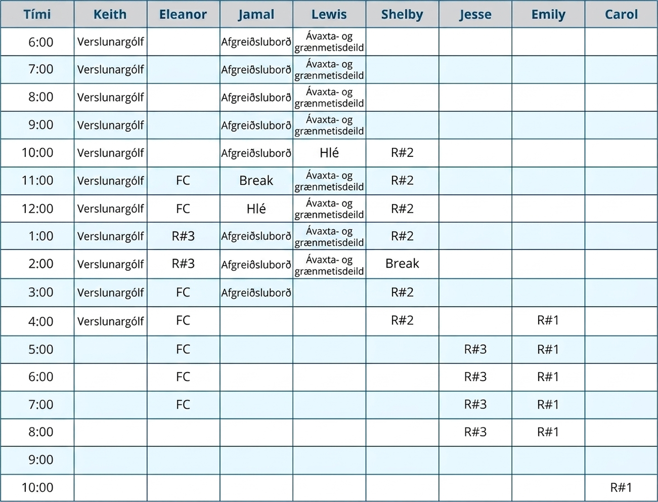 Töflureiknir með dálkum fyrir tíma í klukkustundarbilum og nöfn starfsfólksins Keith, Eleanor, Jamal, Lewis, Shelby, Jesse, Emily og Carol. Keith vinnur á sölugólfinu frá kl. 6 f.h. til 5 e.h. Eleanor vinnur við afgreiðsluborðið kl. 11 f.h., 12 e.h. og frá kl. 3 e.h. til 8 e.h. Hún vinnur á kassa nr. 3 kl. 1 e.h. og 2 e.h. Jamal er við afgreiðsluborðið frá kl. 6 f.h. til 4 e.h., með hlé kl. 11 f.h. og 12 e.h. Lewis er í grænmetisdeild frá kl. 6 f.h. til 3 e.h., með hlé kl. 10 f.h. Shelby er á kassa nr. 1 frá kl. 10 f.h. til 5 e.h., með hlé kl. 2 e.h. Jesse er á kassa nr. 3 frá kl. 5 e.h. til 9 e.h. Emily er á kassa nr. 1 frá kl. 4 e.h. til 9 e.h. Carol er á kassa nr. 1 kl. 10 e.h.