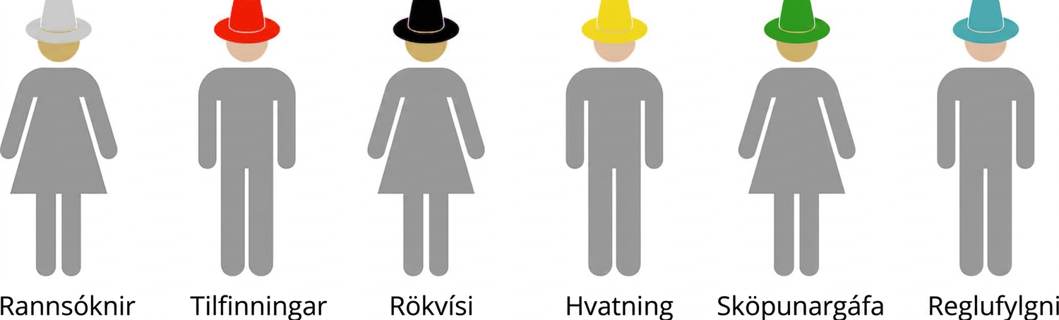 Teikning af fólki með hatta í ólíkum litum: hvítur táknar rannsóknir, rauður tilfinningar, svartur rökvísi, gulur hvatningu, grænn sköpun og blár reglufylgni.