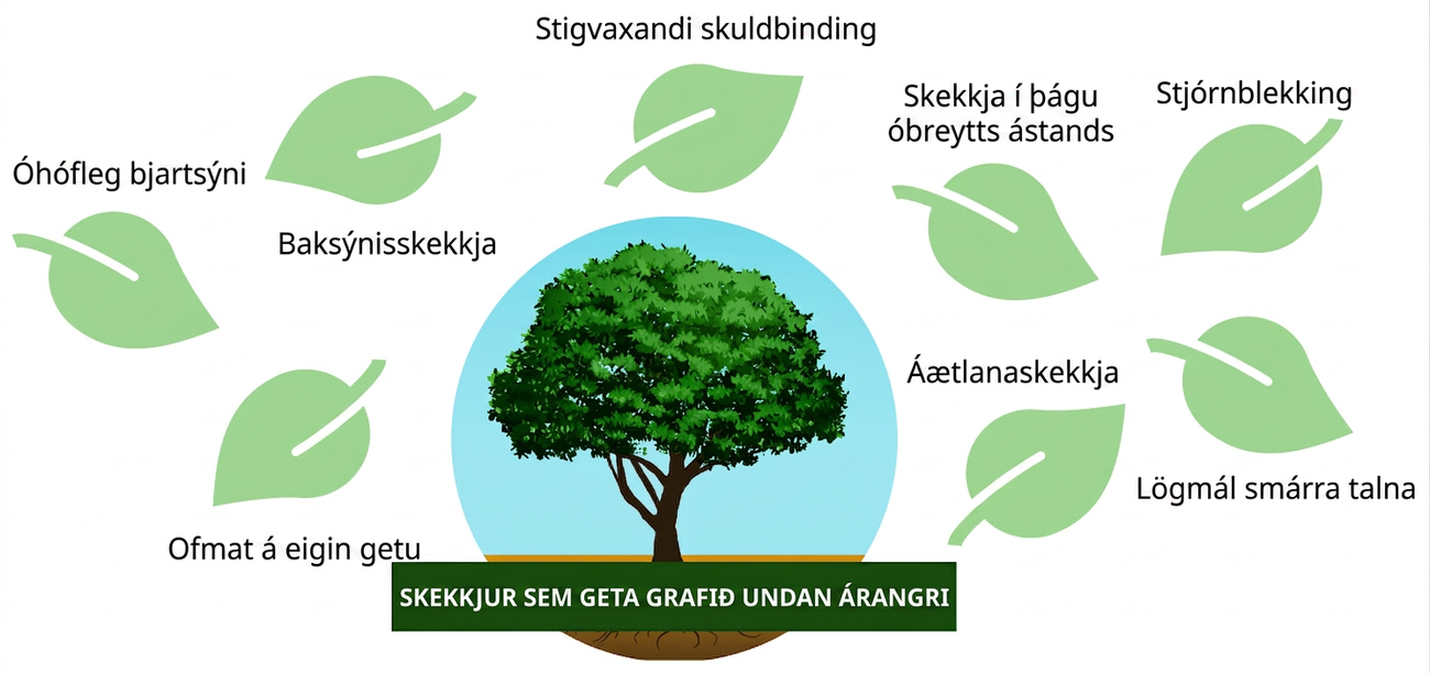 Mynd af laufguðu tré merkt „hugrænar skekkjur sem geta grafið undan árangri“. Á einstökum laufblöðum kringum tréð standa heiti skekkjanna óhófleg bjartsýni, baksýnisskekkja, ofmat á eigin getu, stigvaxandi skuldbinding, skekkja í þágu óbreytts ástands, stjórnblekking, áætlanaskekkja og lögmál smárra talna.