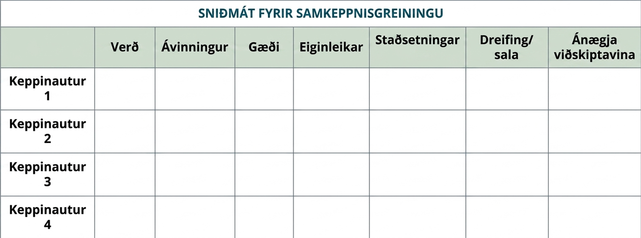 Sniðmát samkeppnisgreiningar sem ber keppinauta saman eftir verði, ávinningi, gæðum, eiginleikum, staðsetningum, dreifingu og sölu og ánægju viðskiptavina.