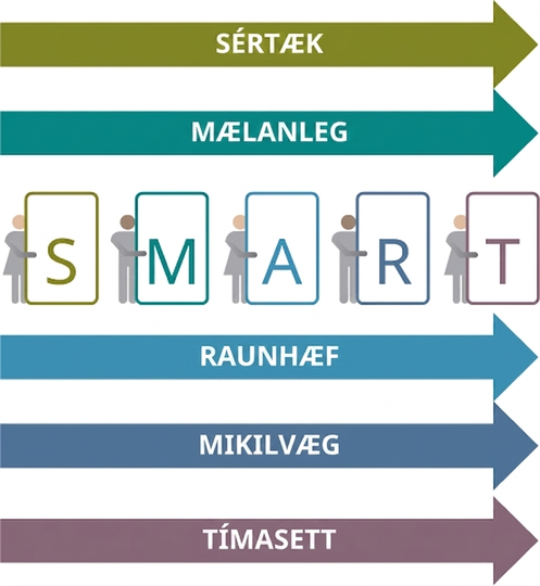 SMART-markmið eru sértæk, mælanleg, raunhæf, mikilvæg og tímasett.
