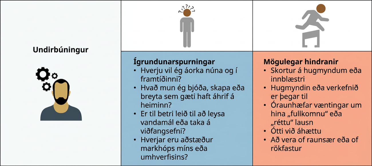 Teikning af manneskju sýnir undirbúningsstigið. Íhugunarspurningarnar eru: Hverju vil ég áorka núna og í framtíðinni? Hvað mun ég bjóða, skapa eða breyta sem gæti haft áhrif á heiminn? Er til betri leið til að leysa vandamál eða takast á við viðfangsefni? Hvernig eru aðstæður á markaðnum fyrir markhópinn eða í umhverfinu? Mögulegar hindranir eru skortur á hugmyndum eða innblæstri, að hugmyndin eða verkefnið sé þegar til, óraunhæfar væntingar um „fullkomnu“ eða „réttu“ lausnina, ótti við áhættu og of hagnýt eða of rökleg nálgun.