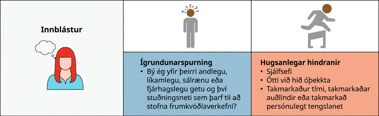Til vinstri er teikning af manneskju með orðið Innblástur fyrir ofan höfuðið. Íhugunarspurningin er: Bý ég yfir andlegri, líkamlegri, sálrænni eða fjárhagslegri getu og stuðningsneti til að hleypa frumkvöðlaverkefni af stokkunum? Mögulegar hindranir eru: Efi um eigin getu, ótti við hið óþekkta og takmarkaður tími, takmarkaðar auðlindir eða fá persónuleg tengsl.