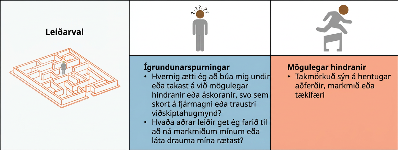 Við leiðarval ættir þú að spyrja: Hvernig bý ég mig undir eða tekst á við mögulegar hindranir og áskoranir, svo sem skort á fjármagni eða traustri viðskiptahugmynd? Hvaða aðrar leiðir eru færar að markmiðum mínum eða draumum? Möguleg hindrun er takmörkuð yfirsýn yfir viðeigandi stefnu, markmið eða tækifæri.