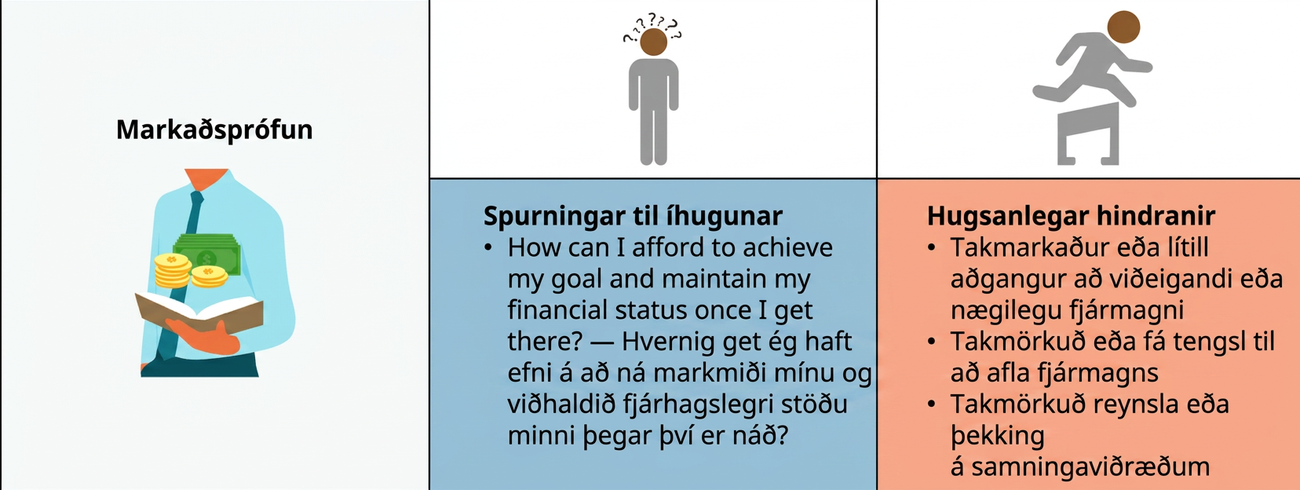 Við markaðsprófun gætir þú spurt: Hvernig get ég fjármagnað markmið mitt og viðhaldið fjárhagslegri stöðu minni eftir að því er náð? Mögulegar hindranir eru meðal annars takmarkaður aðgangur að viðeigandi eða nægu fjármagni, fá tengsl til að afla fjármagns og takmörkuð reynsla af eða þekking á samningaviðræðum.