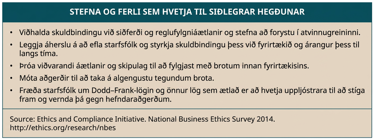 Stefna og ferli sem hvetja til siðlegrar hegðunar fela í sér að viðhalda skuldbindingu við siðareglur og fylgnikerfi og stefna að forystu í atvinnugreininni; leggja áherslu á að efla starfsfólk og styrkja skuldbindingu þess við fyrirtækið og langtímaárangur þess; þróa viðvarandi áætlanir og skipulag til að fylgjast með brotum innan fyrirtækisins; móta aðgerðir gegn algengustu brotunum; og fræða starfsfólk um Dodd–Frank-lögin og önnur lög sem hvetja uppljóstrara til að stíga fram og vernda þá gegn hefndaraðgerðum.