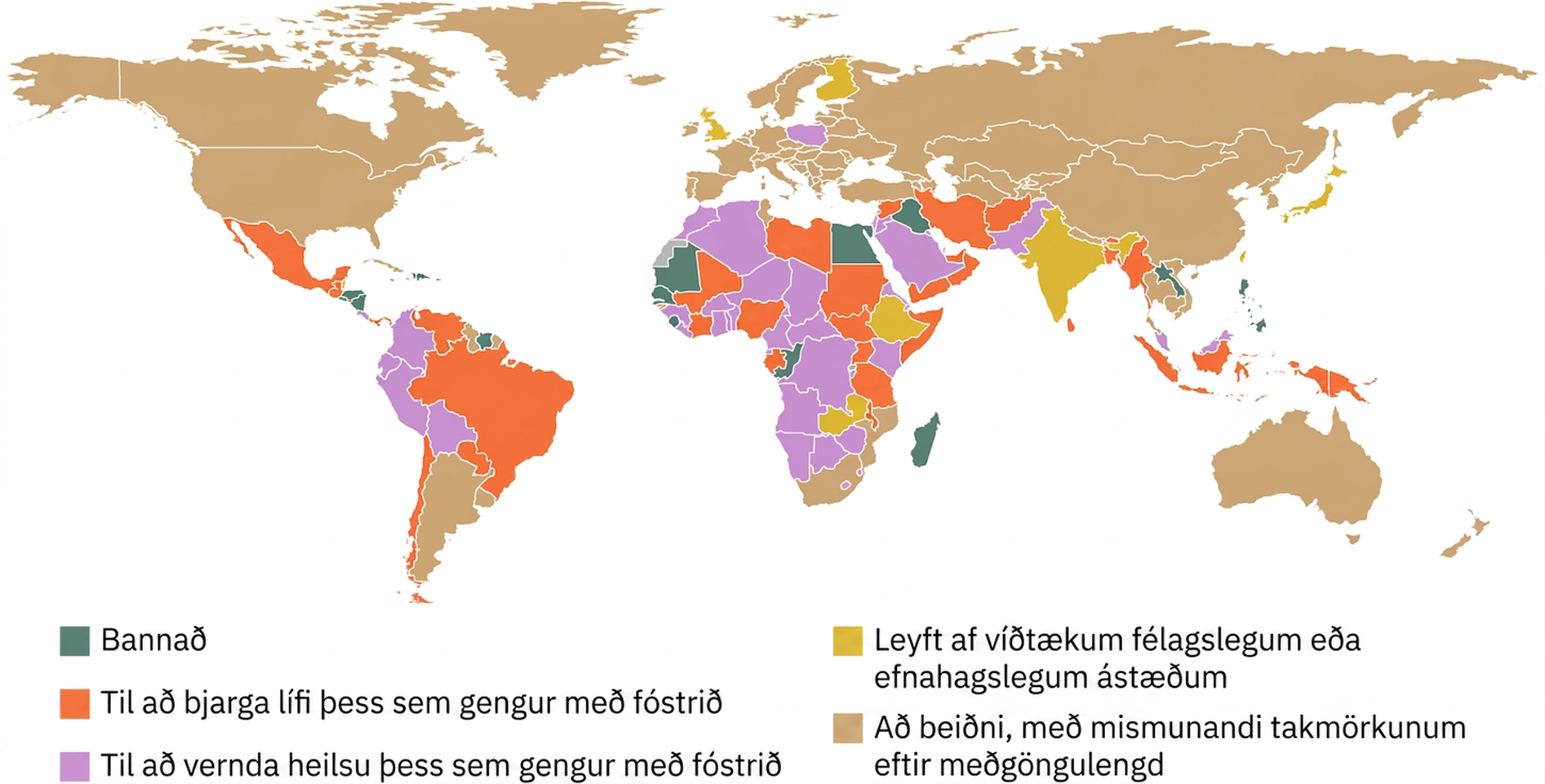 Heimskort þar sem litir sýna réttarstöðu þungunarrofs. Þungunarrof að beiðni, með mismunandi tímamörkum meðgöngu, er heimilt meðal annars í Rússlandi, Tyrklandi, Kína, Ástralíu, mestallri Evrópu, Kanada, Bandaríkjunum, Argentínu og Suður-Afríku. Það er heimilt á víðtækum félagslegum eða efnahagslegum forsendum meðal annars á Indlandi, í Japan, Finnlandi, Englandi, Eþíópíu og Lýðstjórnarlýðveldinu Kongó. Í mestallri Afríku, mestallri Suður-Ameríku, mestöllum Mið-Austurlöndum, Mexíkó og Póllandi er það heimilt til að bjarga lífi eða vernda heilsu hins þungaða einstaklings. Það er alfarið bannað meðal annars í Egyptalandi, Íran, Filippseyjum og hlutum Afríku og Mið-Ameríku.