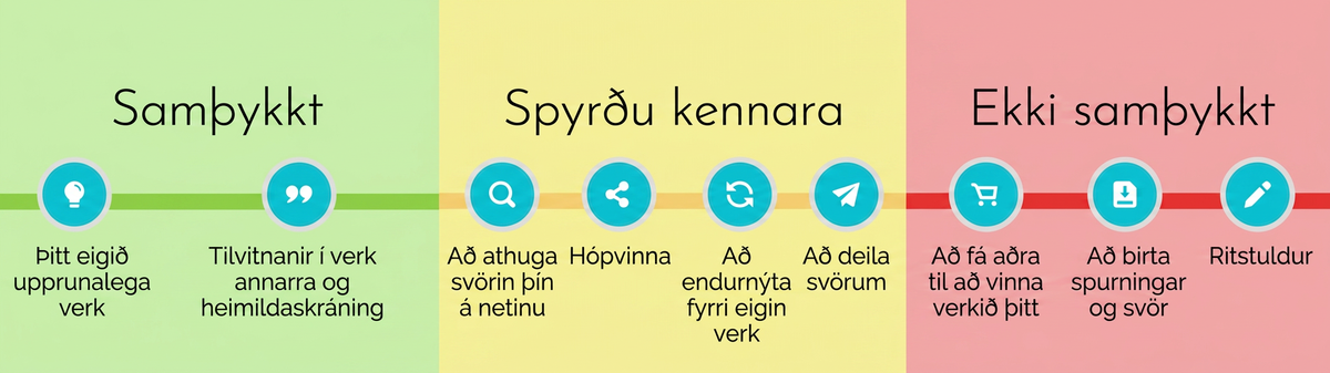 Skýrar leiðbeiningar um akademískan heiðarleika: Eigin vinna og réttar tilvísanir eru samþykktar. Ræddu við kennarann um hópvinnu eða endurnýtingu fyrri verkefna. Svindl og ritstuldur eru óheimil.