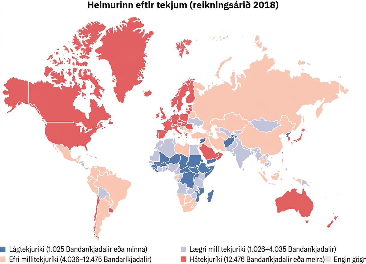 Heimskortið sýnir þróuð ríki, ríki á umbreytingarskeiði, minna þróuð ríki og minnst þróuð ríki. Í lágtekjuríkjum eru árstekjur á mann 1.025 Bandaríkjadalir eða lægri; þar á meðal eru Afganistan, Sýrland, Jemen, Madagaskar og mörg ríki í Mið-Afríku. Í lægri millitekjuríkjum eru árstekjur á mann 1.026–4.035 Bandaríkjadalir; þar á meðal eru Indland, Pakistan, Víetnam, Búrma, Papúa Nýja-Gínea, Úkraína, Moldóva, Bólivía og mörg strandríki Afríku. Í efri millitekjuríkjum eru tekjurnar 4.036–12.075 Bandaríkjadalir; þar á meðal eru Rússland, Kína, Kasakstan, Rúmenía, Íran, Írak, Líbía, Mexíkó, flest ríki Suður-Ameríku og syðstu ríki Afríku. Í hátekjuríkjum eru tekjur á mann yfir 12.076 Bandaríkjadölum; þar á meðal eru Sádi-Arabía, Óman, Ástralía, Japan, Suður-Kórea, flest ríki Evrópu, Síle, Úrúgvæ, Bandaríkin og Kanada.