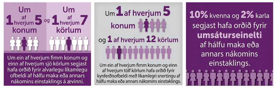 Á fyrsta hluta myndarinnar stendur að um ein af hverjum fimm konum og einn af hverjum sjö körlum segjast hafa orðið fyrir alvarlegu líkamlegu ofbeldi af hálfu náins maka á ævinni. Á öðrum hluta stendur að um ein af hverjum fimm konum og einn af hverjum tólf körlum hafi orðið fyrir kynferðisofbeldi sem fól í sér líkamlega snertingu af hálfu náins maka. Á þriðja hluta stendur að 10 prósent kvenna og 2 prósent karla segjast hafa orðið fyrir umsáturseinelti af hálfu náins maka.
