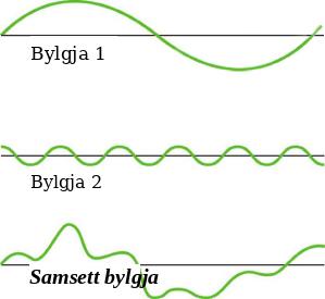 Bylgja 1 hefur mikið útslag og lága tíðni, bylgja 2 hefur lítið útslag og háa tíðni, og samliðunarbylgjan er óregluleg en ekki fullkomlega sínuslaga.