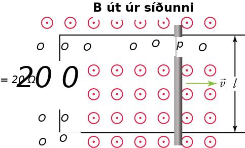 Sleðarás með föstu segulsviði. Leiðandi stöng er dregin til hægri með hraða v og breytt flatarmál rásarinnar spanar íspennu.