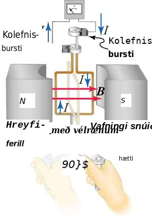 Þegar spólu er snúið um fjórðung úr snúningi breytist segulflæðið Φ úr hámarki í núll og íspenna spanast í ytri rásinni.