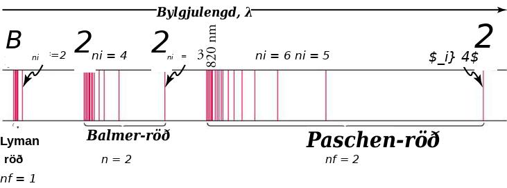 Myndin sýnir vetnisrófið með bylgjulengdum frá 91 nm til 1875 nm. Lyman-röðin nær frá 91 nm til 122 nm, Balmer-röðin frá 365 nm til 656 nm og Paschen-röðin frá 820 nm til 1875 nm.