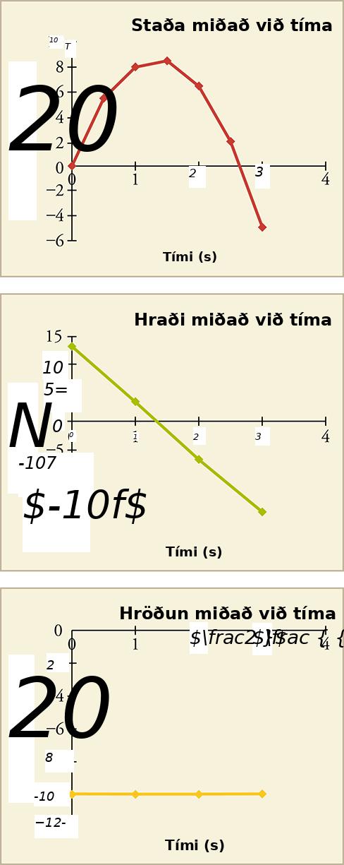 Þrjú línurit sýna lóðrétta stöðu, hraða og hröðun sem föll af tíma fyrir hlut sem kastað er upp.