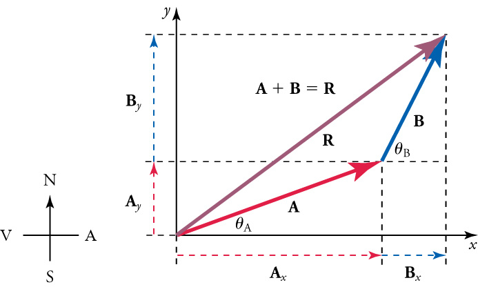 Vigrarnir A, B og R eru sýndir með punktalínum sem marka lárétta og lóðrétta þætti hvers vigurs.