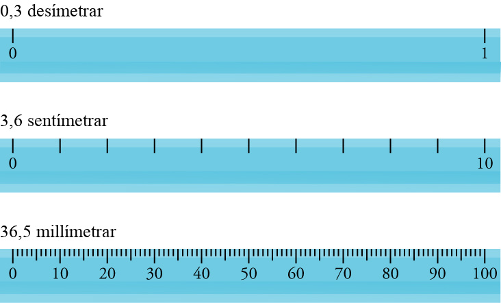 The stick can be measured with increasing accuracy as we use smaller and smaller scales of measurement.