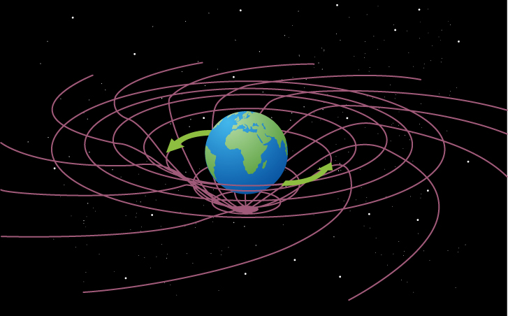 An image of Earth in outer space sitting in a mesh net is shown. The mesh is pushed downward by the mass of Earth and arrows indicate that Earth is spinning. The image illustrates Einstein’s theory of relativity describes space and time as an interweaved mesh.