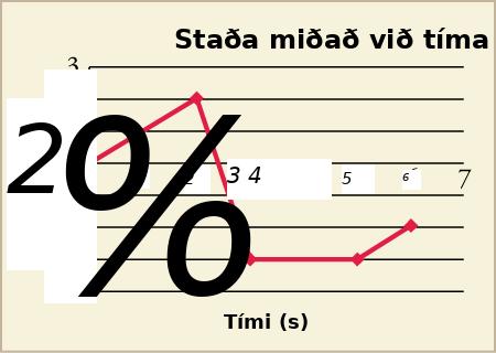 Stöðu-tíma-graf fyrir hreyfingu yfir heilt tímabil.