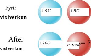 This figure has two rows, one below the other. The upper row is labeled “Before interaction”, and the lower row is labeled “After interaction”. Each row has a blue sphere and a red sphere next to each other. In the upper row, the blue sphere is marked as “plus 4 C” and the red sphere is marked as “plus 8 C”. In the lower row, the blue sphere is marked as “plus 10 C” and the red sphere is marked as “q subscript red = ?”
