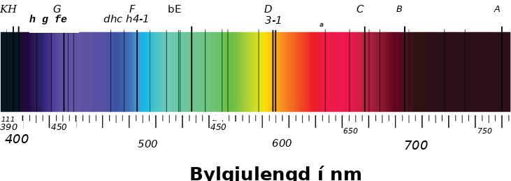 Myndin sýnir gleypiróf sólarinnar með bylgjulengdum frá 385 nm til 765 nm.