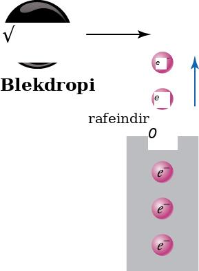 Six small purple spheres, each marked as “e superscript minus”, are arranged vertically and labeled as “electrons”. The three lowest spheres are enclosed in a rectangle, the fourth one above them is crossing the upper edge of the rectangle, and the two uppermost spheres are outside the rectangle. An arrow next to the two uppermost spheres is pointing upward, suggesting the direction of movement of the purple spheres. A much larger black sphere, labeled “Ink droplet”, is above and to the left of the column of purple spheres, and an arrow pointing toward the right suggests the direction of movement of the black sphere.
