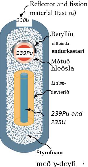 Hitakjarnasprengja með plútonklofnunarkveikju, litíum-deúteríð samrunaeldsneyti og ytri ²³⁸U skel.