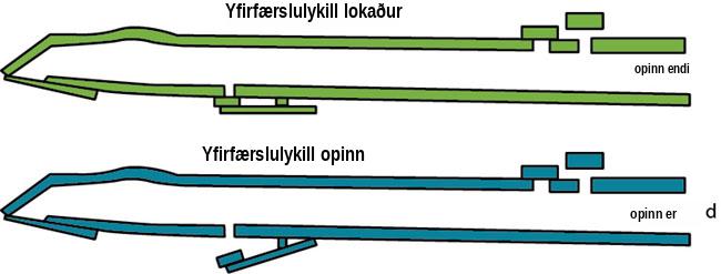 Skýringarmynd af klarínetti með munnstykki, loftsúlu og register-lykli.