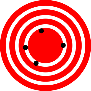 A red target is shown with four dots that are spread out around the outer center ring, or bull's eye. The dots represent attempts by a GPS system to locate a restaurant at the center of the bull’s-eye. The dots are spread out quite far apart from one another, indicating low precision, but they are each rather close to the actual location of the restaurant, indicating high accuracy.