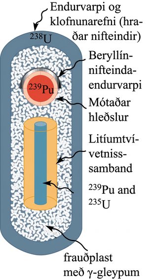 Hitakjarnasprengja með plútonklofnunarkveikju, litíum-deúteríð samrunaeldsneyti og ytri ²³⁸U skel.