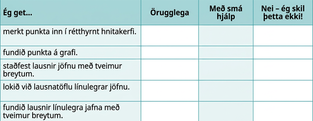 Tómur sjálfsmatslisti þar sem nemendur meta öryggi sitt í stærðfræðilegri færni, svo sem að merkja punkta inn á hnitakerfi, ákvarða punkta á gröfum og leysa línulegar jöfnur. Flokkarnir eru: Örugglega, Með nokkurri aðstoð og Nei – ég skil þetta ekki!