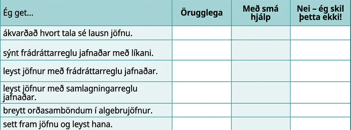 Sjálfsmatstafla fyrir færni í stærðfræði. Færniatriðin eru að ákvarða lausnir, setja frádráttarreglu jafnaðar fram með líkani, leysa jöfnur með samlagningar- og frádráttarreglum jafnaðar og þýða orðalag yfir á algebrujöfnur.