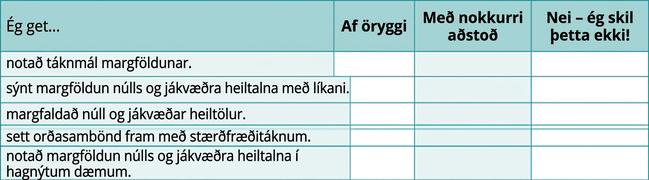 Sjálfsmatstafla um færni í margföldun, þar á meðal notkun ritháttar, uppsetningu líkana, margföldun núlls og jákvæðra heiltalna, þýðingu orðasambanda og beitingu margföldunar.