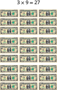 Myndin sýnir jöfnuna 3 sinnum 9 er 27. Undir tölunni 3 er mynd af þremur einstaklingum. Undir tölunni 9 er mynd af níu einsdollarsseðlum. Undir tölunni 27 er mynd af þremur hópum með níu einsdollarsseðlum í hverjum, samtals 27 einsdollarsseðlum.