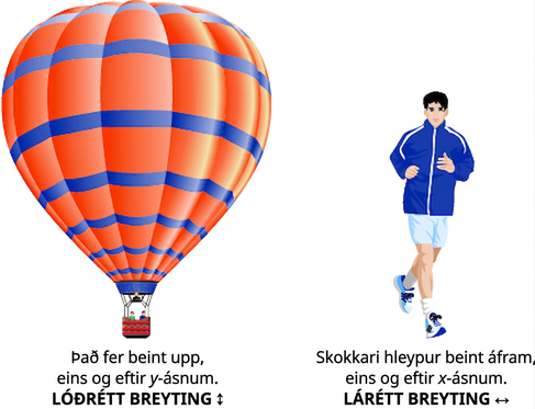 Fyrri myndin sýnir loftbelg sem táknar lóðrétta breytingu þegar hann stígur beint upp, líkt og eftir y-ás. Síðari myndin sýnir skokkara sem táknar lárétta breytingu þegar hann hleypur eftir stefnu x-áss.