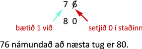 Mynd af gildinu „76“. Strikað er yfir „6“ í „76“ og ör vísar á hann með textanum „setjið 0 í staðinn“. Ör vísar á „7“ með textanum „bætið 1 við“. Fyrir neðan gildið „76“ stendur gildið „80“.
