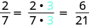 2/7 = (2 · 3)/(7 · 3). Tölurnar 3 eru sýndar rauðar. Þetta er jafnt 6/21.